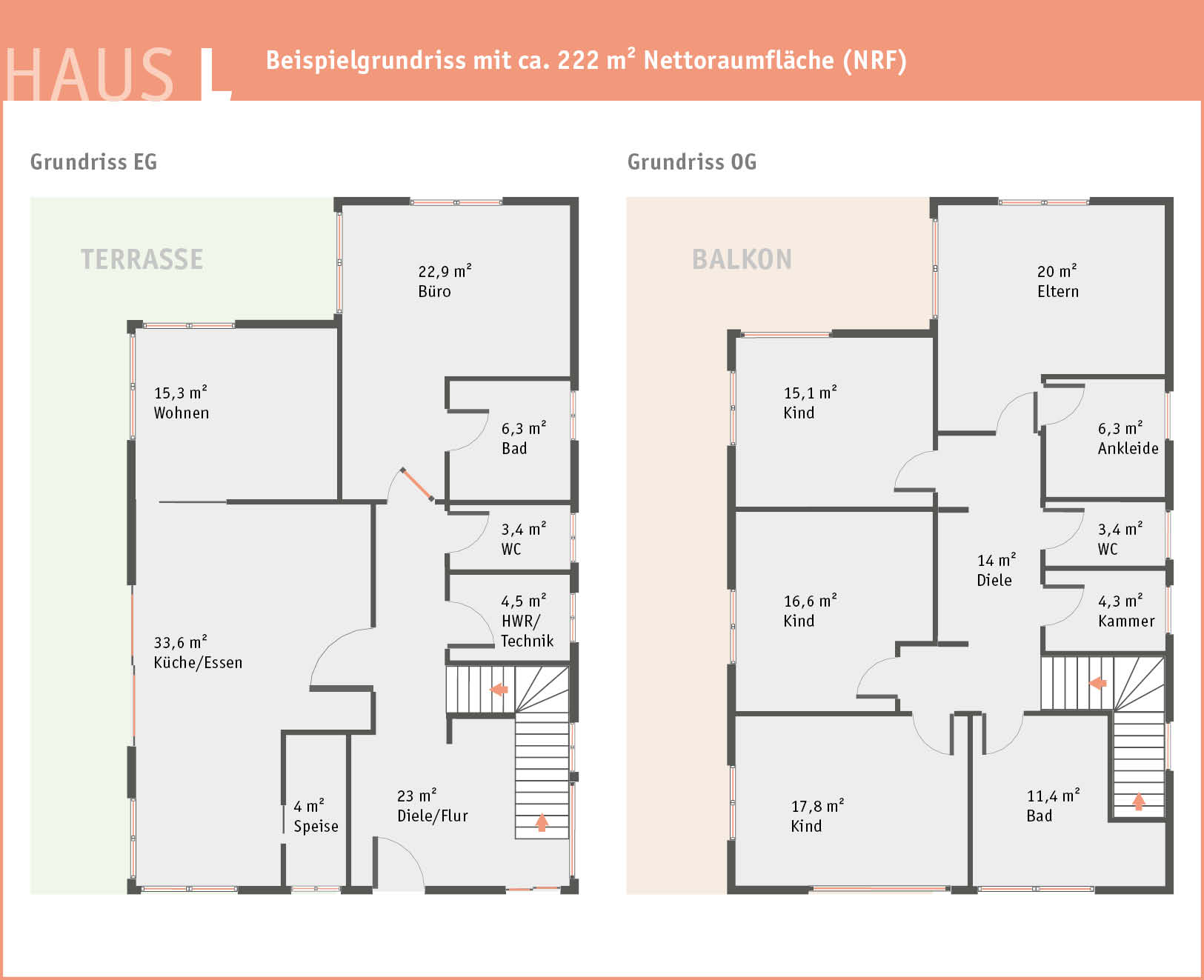 Beispielgrundriss eines Holzhauses von Brunthaler mit ca. 222 m² Nettoraumfläche. © Brunthaler Naturhausmanufaktur