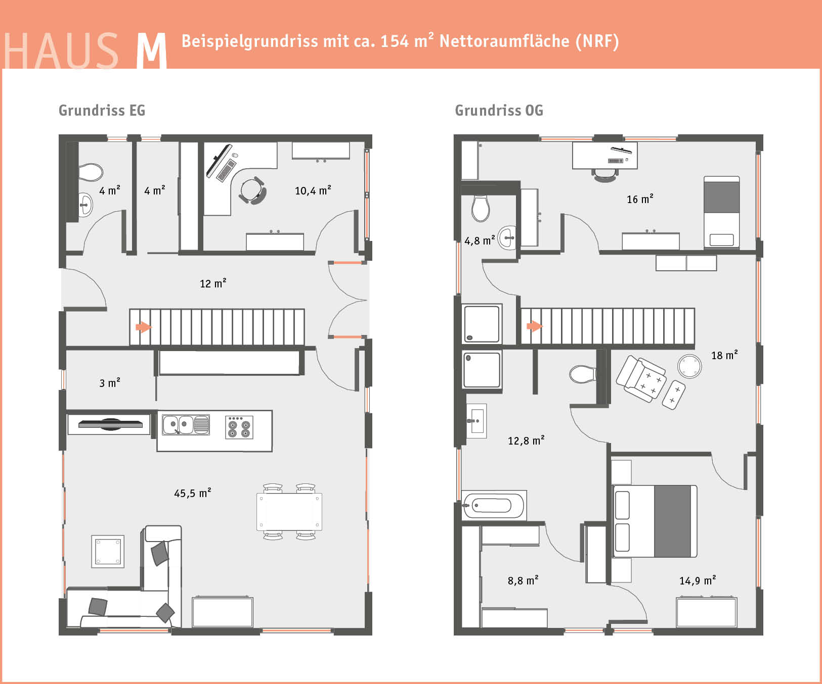 Beispielgrundriss eines Holzhauses von Brunthaler mit ca. 154 m² Nettoraumfläche. © Brunthaler Naturhausmanufaktur