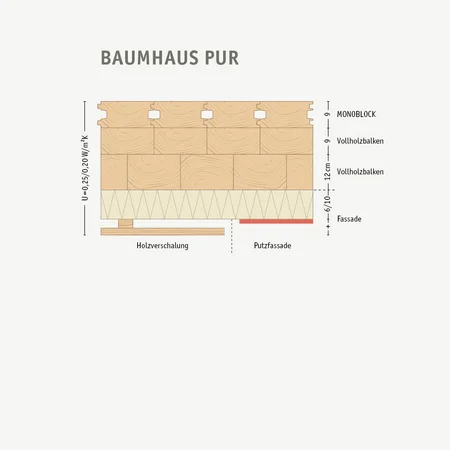 BAUMHAUS PUR